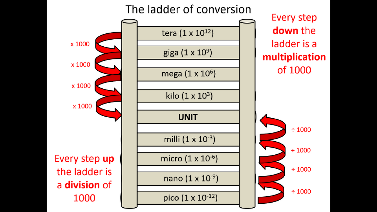 GCSE Physics