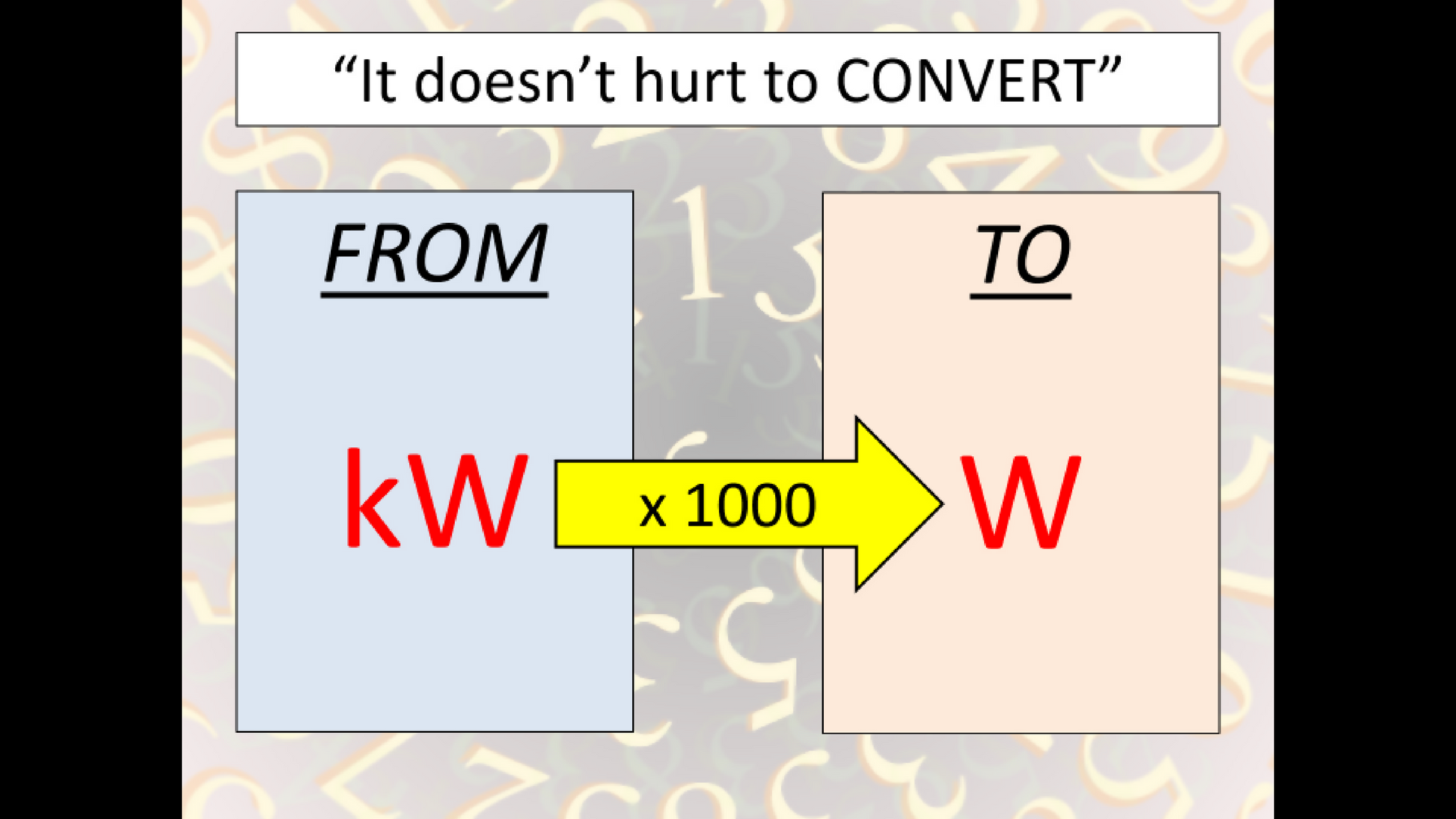 AQA GCSE Com Physics