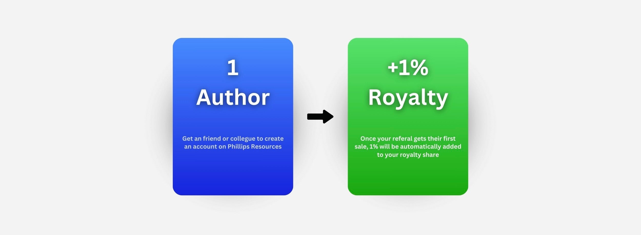 refer 1 author and get 1% higher royalties