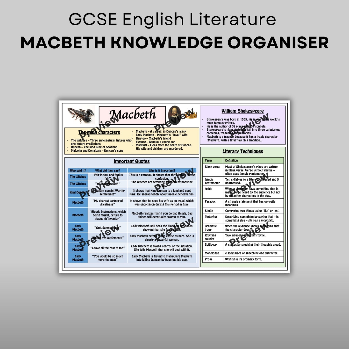 Macbeth Knowledge Organiser: GCSE English Literature