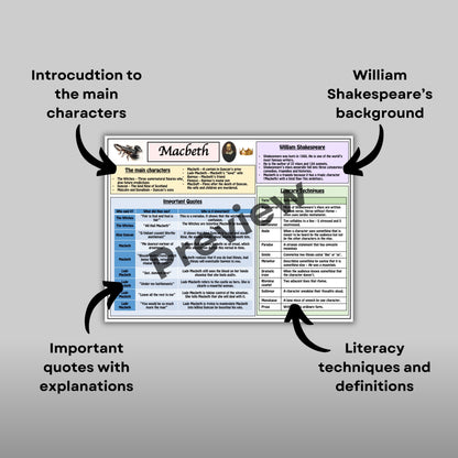 Macbeth Knowledge Organiser: GCSE English Literature