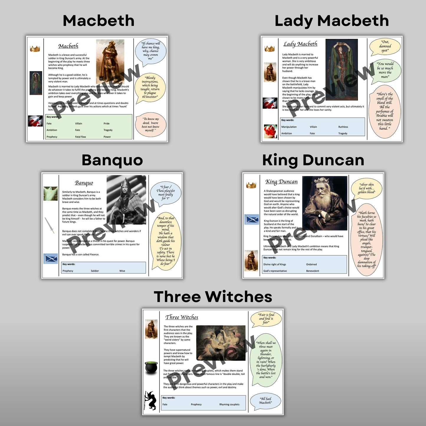 5x Macbeth Character Profiles