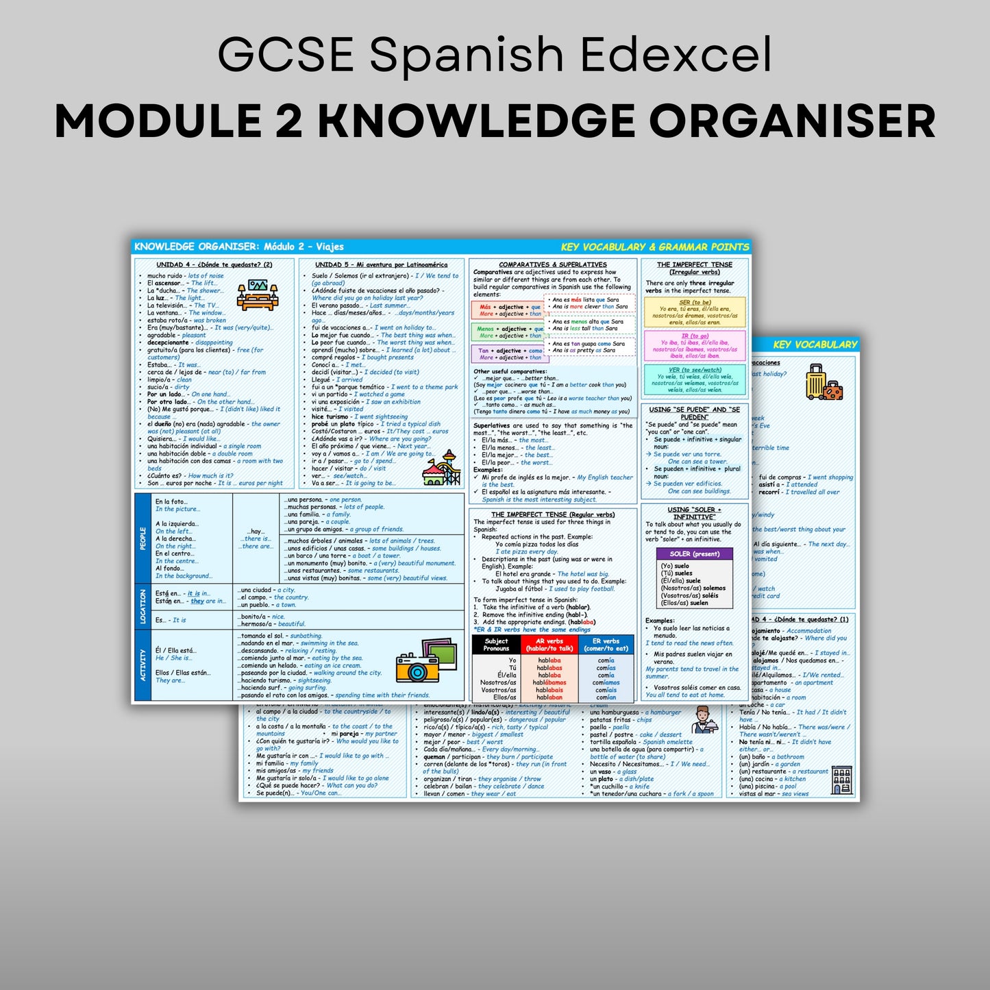 GCSE Spanish Edexcel Module 2 Viajes: Knowledge Organiser