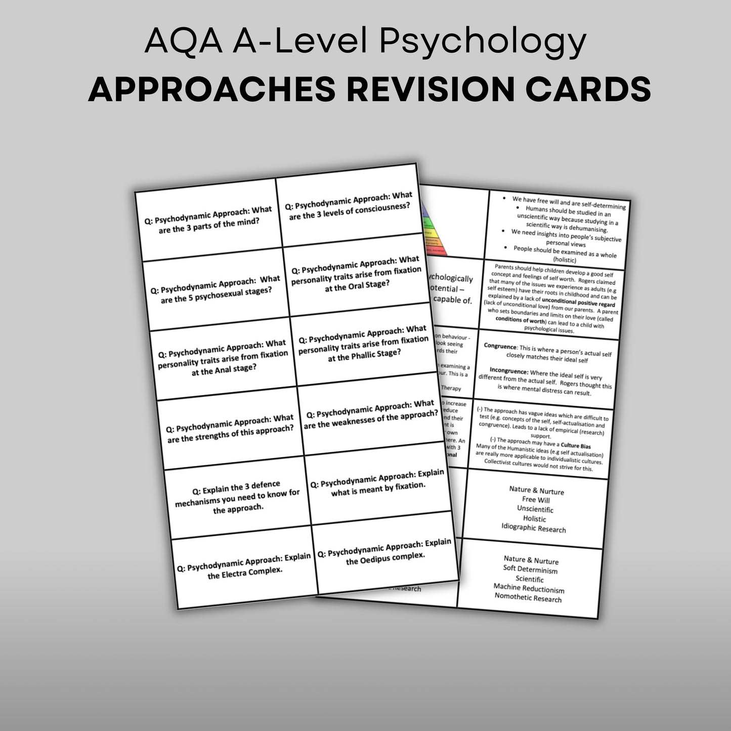 AQA A-Level Psychology Approaches Revision Cards