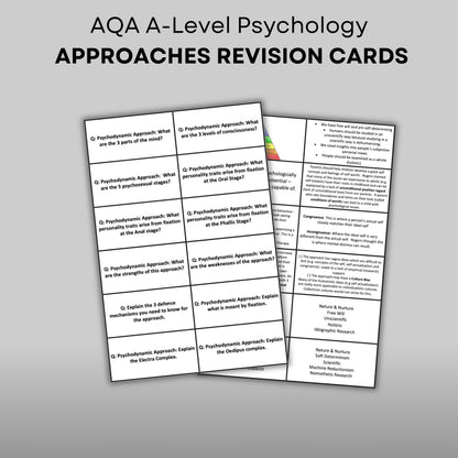 AQA A-Level Psychology Approaches Revision Cards