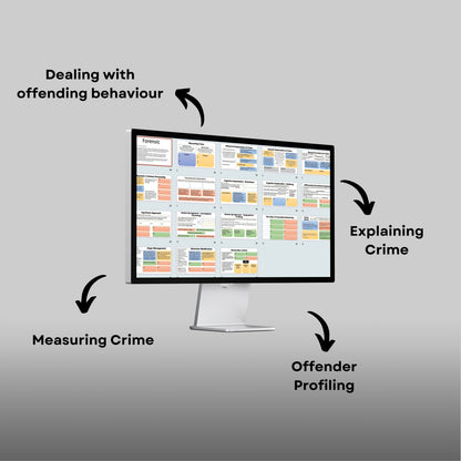 AQA A-Level Psychology Forensic Revision Lesson