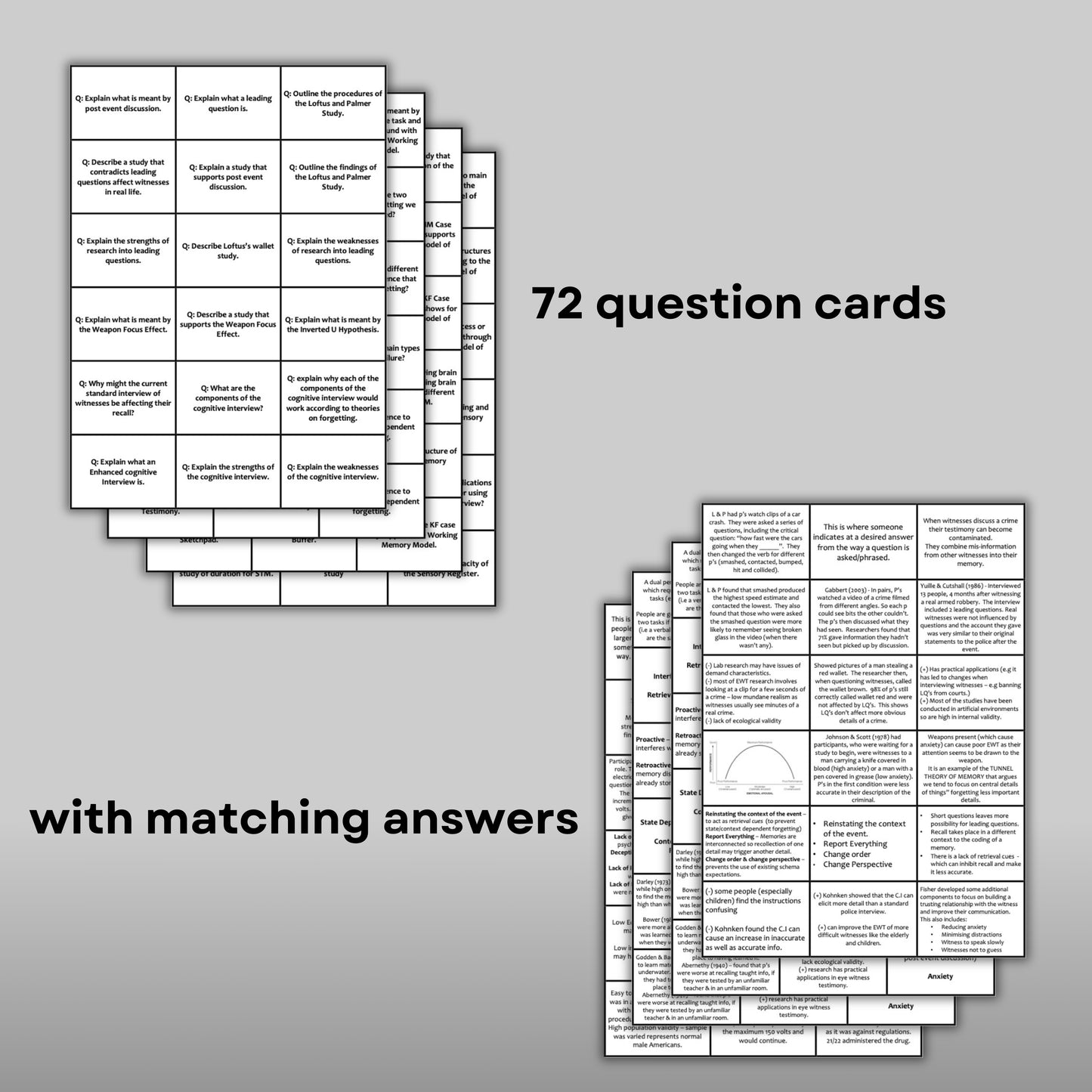 AQA A-Level Psychology Memory Revision Cards