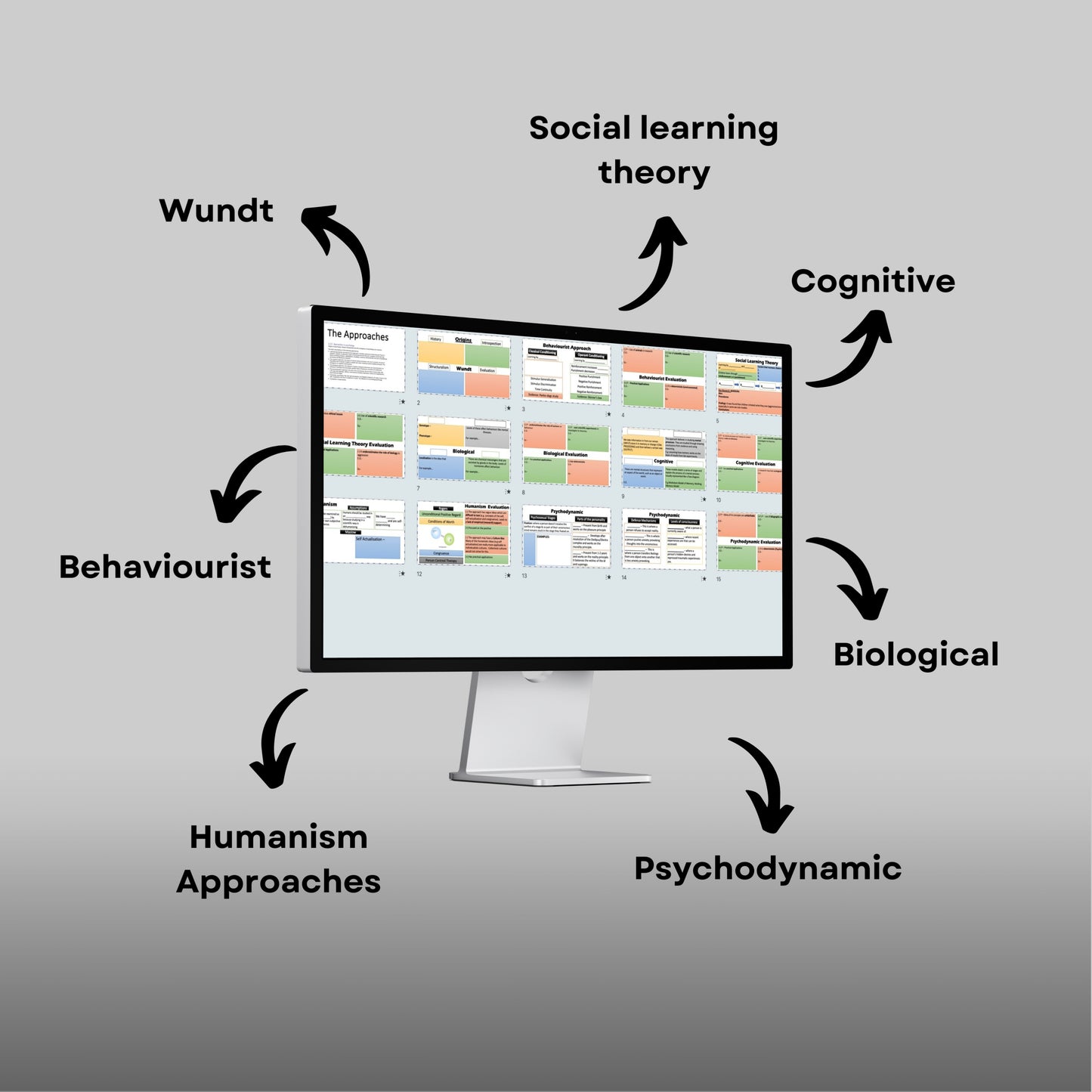 AQA A-Level Psychology The Approaches Revision Lesson