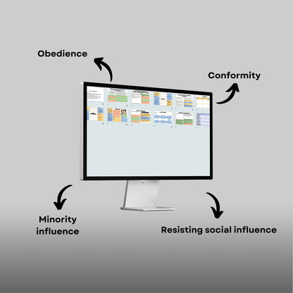 AQA A-Level Psychology Social Influence Revision Lesson