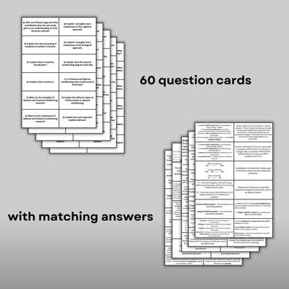 AQA A-Level Psychology Approaches Revision Cards