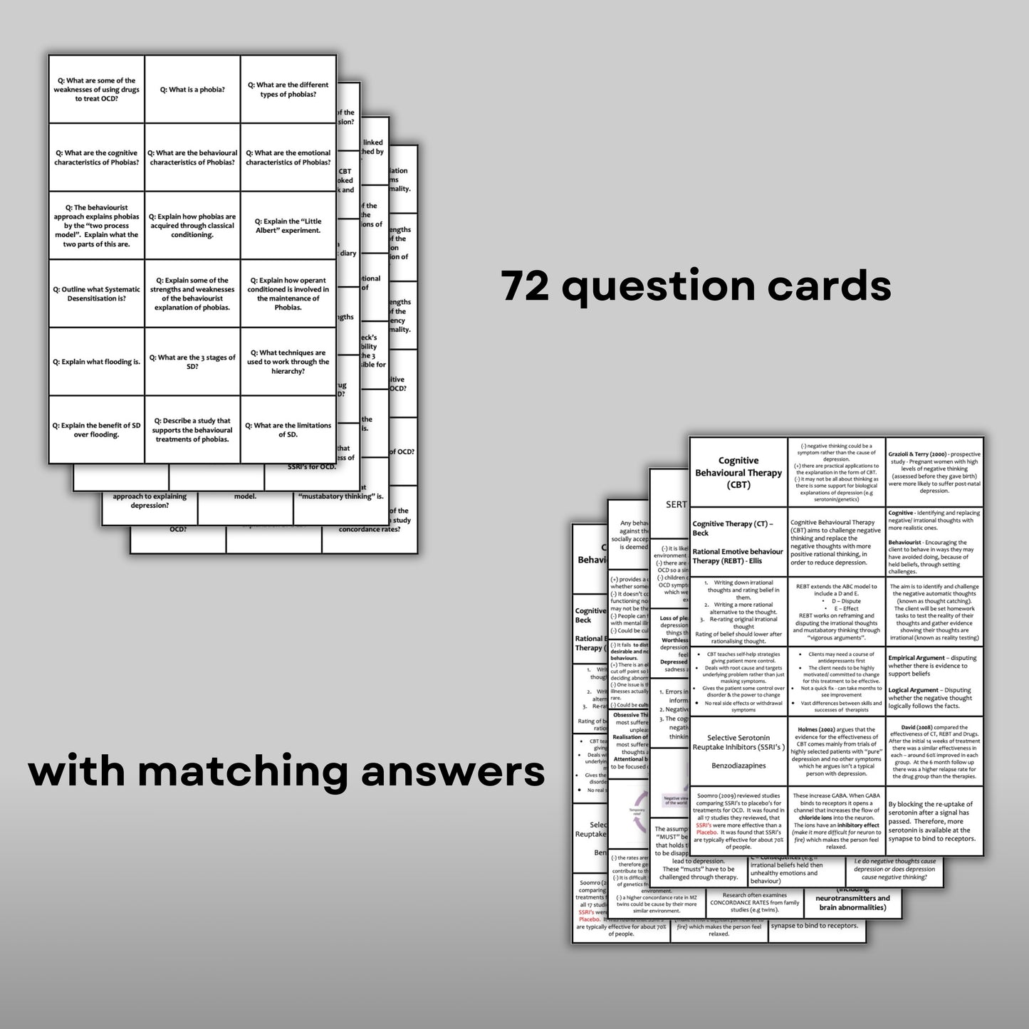 AQA A-Level Psychology Psychopathology Revision Cards