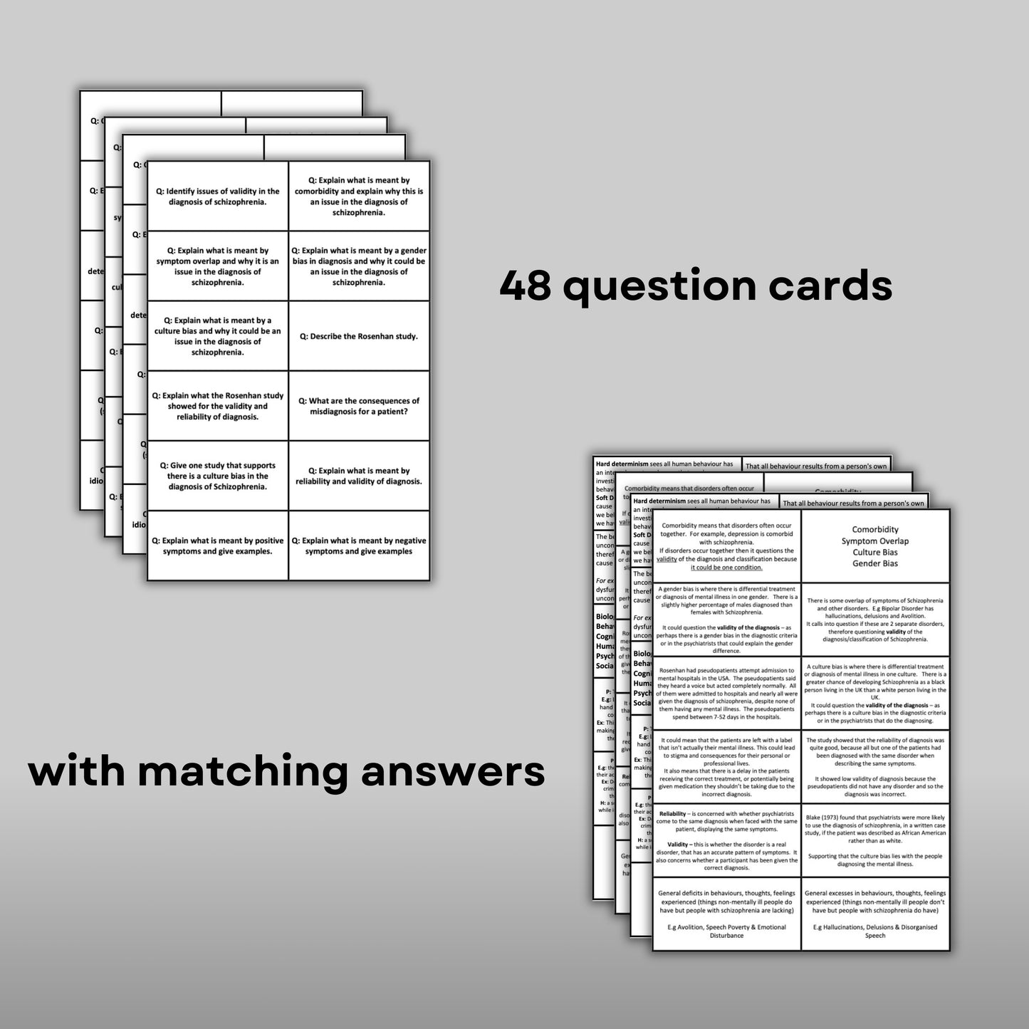 AQA A-Level Psychology Schizophrenia Revision Cards