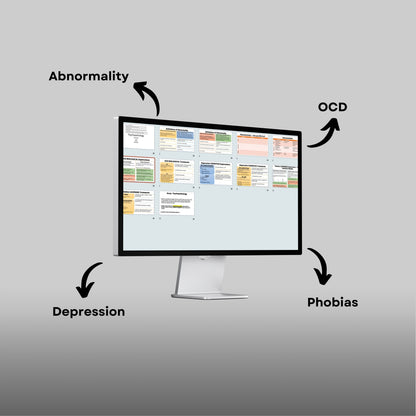 AQA A-Level Psychology Psychopathology Revision Lesson