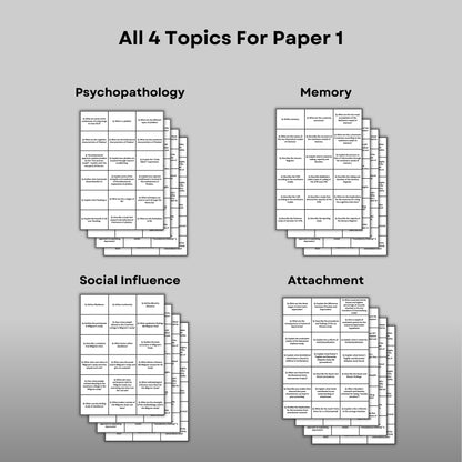 AQA A-Level Psychology Paper 1 Revision Cards