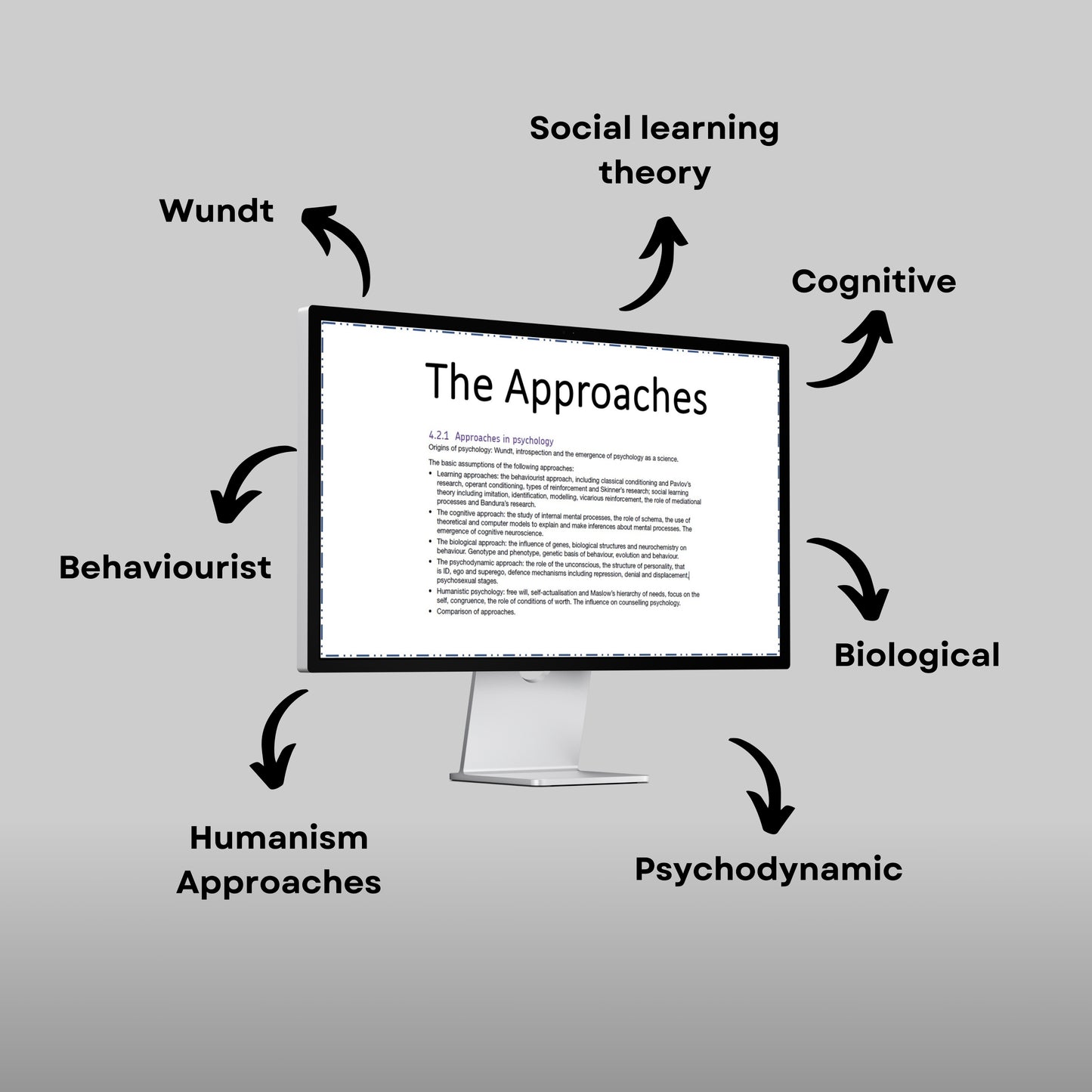 AQA A-Level Psychology The Approaches Revision Lesson