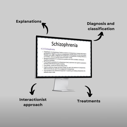 AQA A-Level Psychology Schizophrenia Revision Lesson