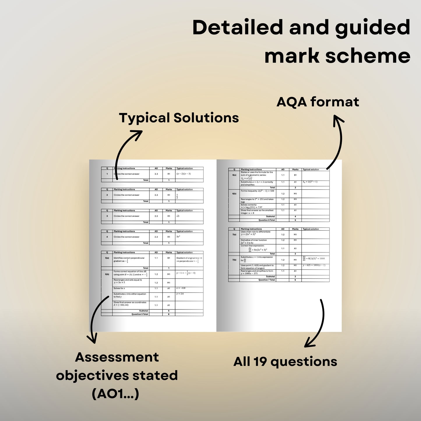 A-Level Maths AQA Predicted Paper 1 2025