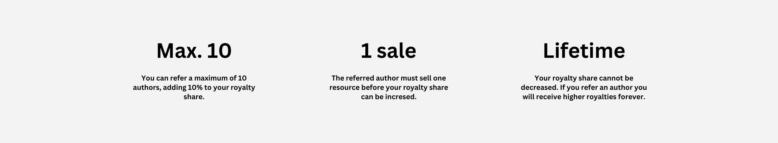 refer at author up to 10 times and earn higher royalties