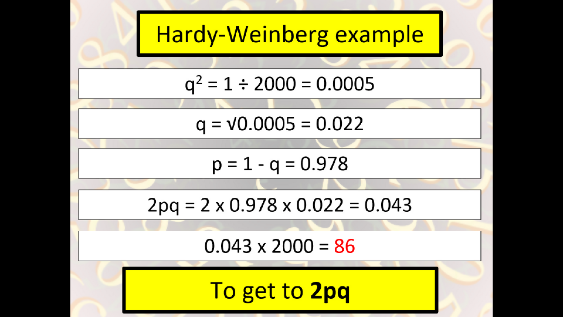 AQA MIB revision