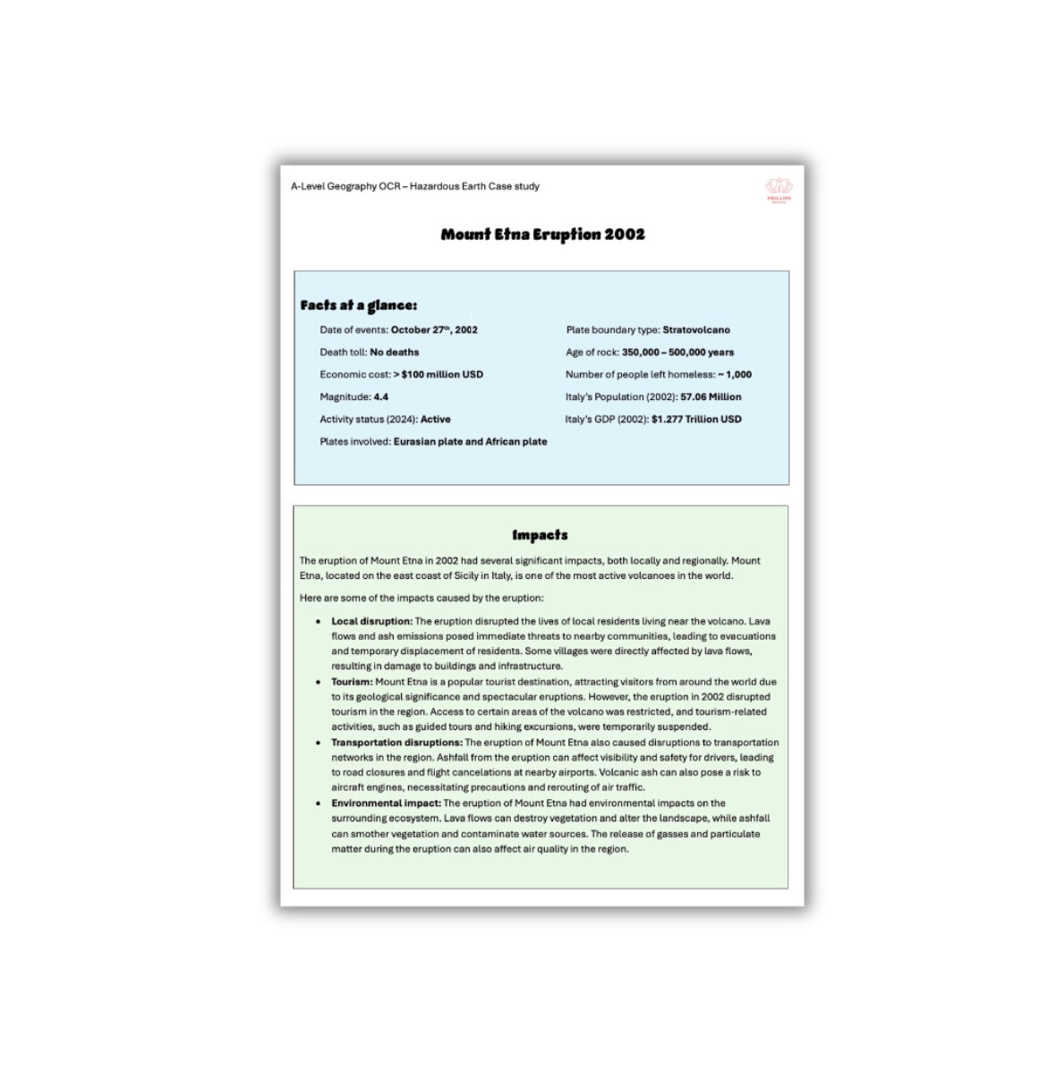 Mount Etna Hazardous Earth Case Study A-Level Geography OCR