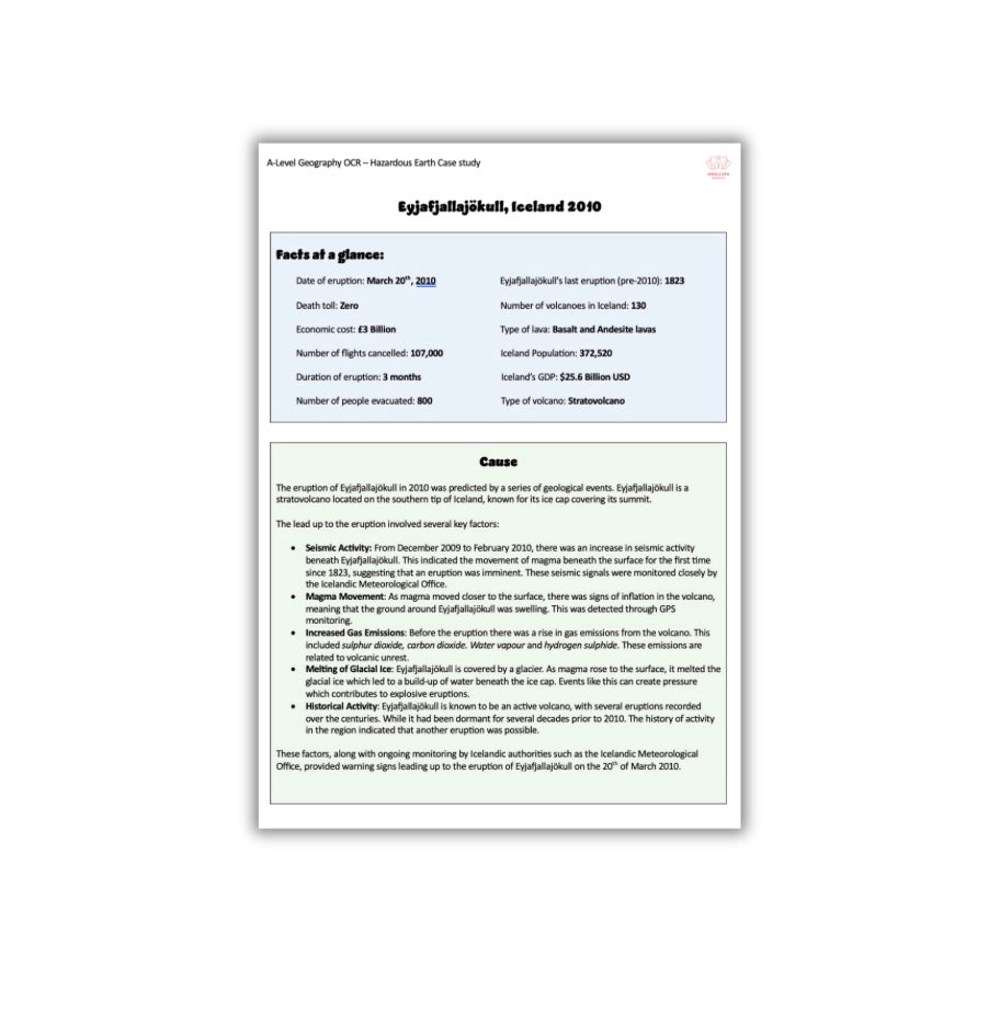 Iceland hazardous earth Case Study A-Level Geography OCR