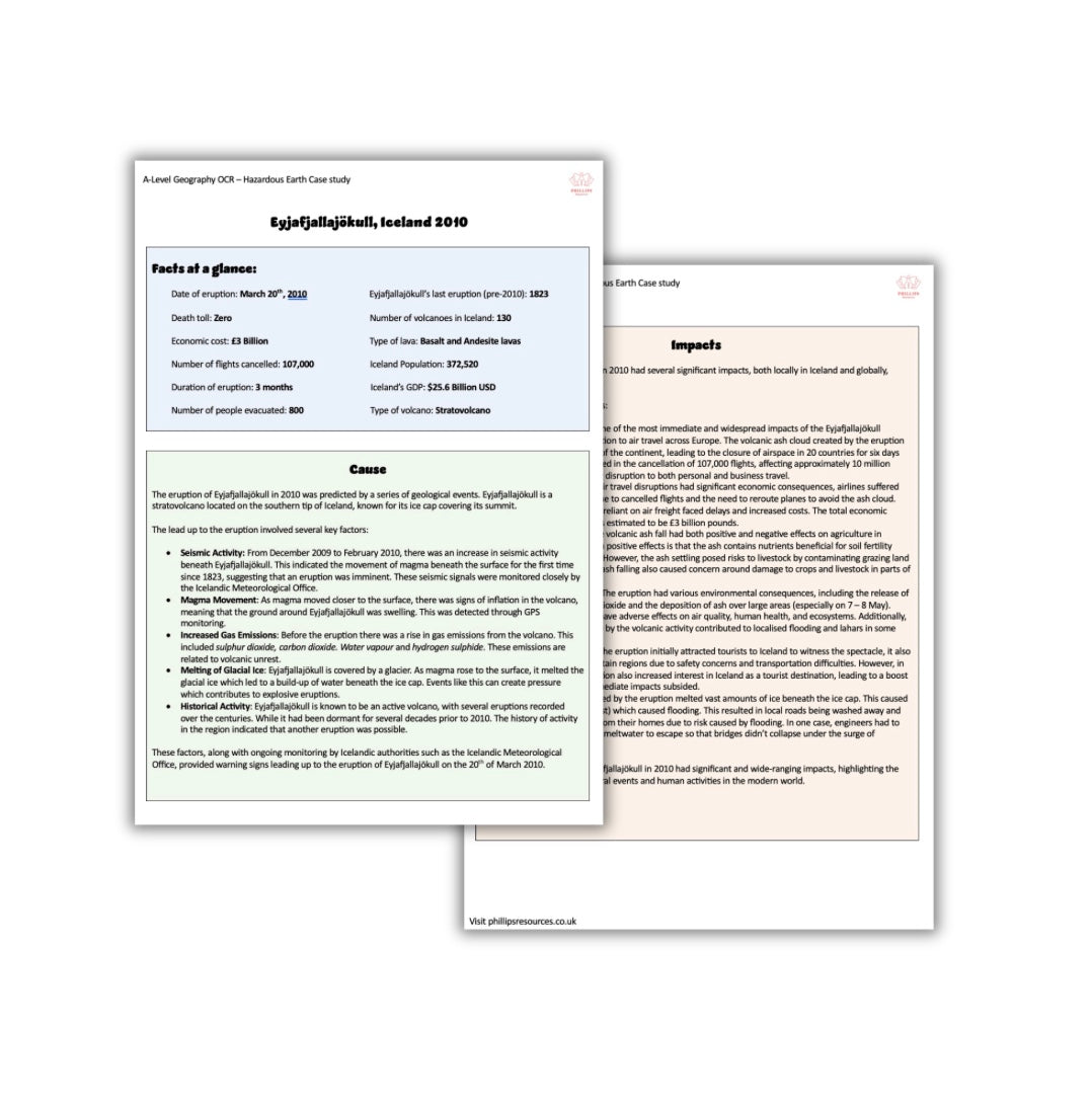 Iceland hazardous earth Case Study A-Level Geography OCR