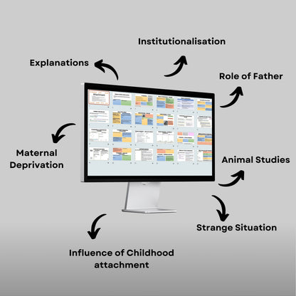 AQA A-Level Psychology Attachment Revision Lesson